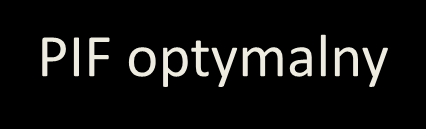 PIF- % Wybór inhalatora aktywowanego wdechem 100 PIF optymalny 80 79,6 98,2 Inhaler Diskus /