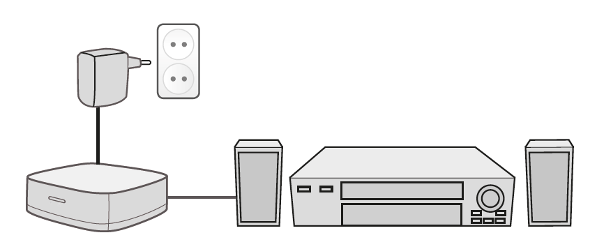 2.0 Informacje o połączeniach 3 POLSKI Micro USB (wejście DC 5 V) Dioda LED zasilania Przycisk resetowania Dioda LED sieci Wi-Fi Wyjście audio 3,5 mm typu jack Port USB (tylko czynności serwisowe)