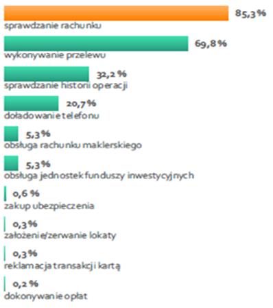 1 Mobile banking o jakiej skali mówimy Częstotliwość korzystania z bankowości mobilnej Jakie operacje wykonywali respondenci za