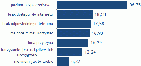 pl: bankowość mobilna 2012 r.