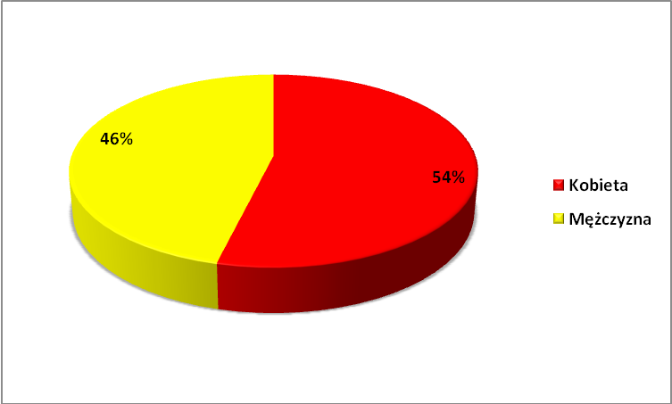 Szpital Powiatowy w Radomsku: 2011 rok liczba osób przyjętych do szpitala z powodu użycia środka psychoaktywnego 35 mężczyzn, 49 kobiet, 20 dzieci Poradnia leczenia uzależnień: 2011 rok 5 mężczyzn