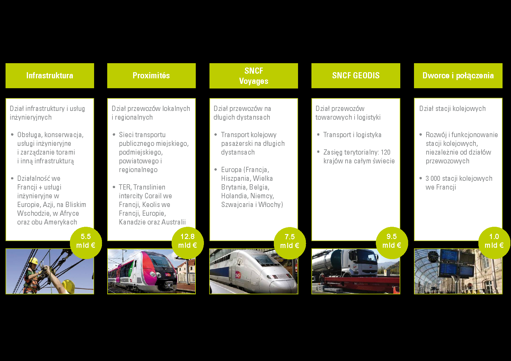 6 SNCF: Jedna Firma