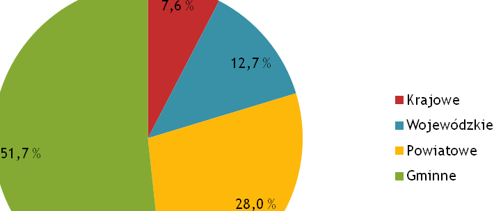 Dziennik Urzędowy Województwa Łódzkiego 12 Poz.