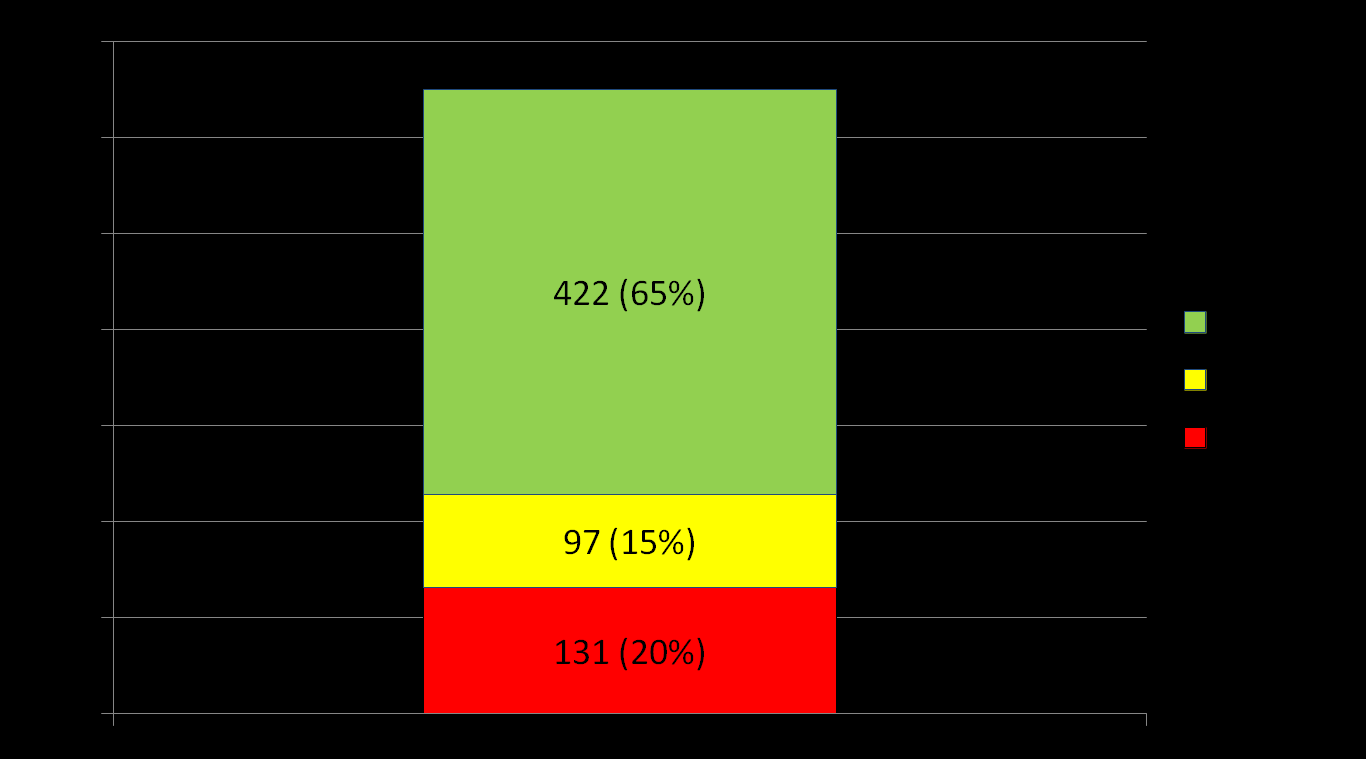 Projekty mobilności LdV 2012