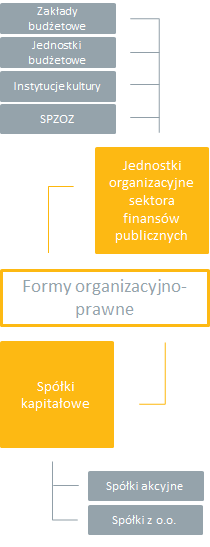 do sfery zadao użyteczności publicznej. Zgodnie z art. 9 ustawy z dnia 8 marca 1990 r. o samorządzie gminnym (Dz. U. z 2013 r., poz. 594, ze zm.