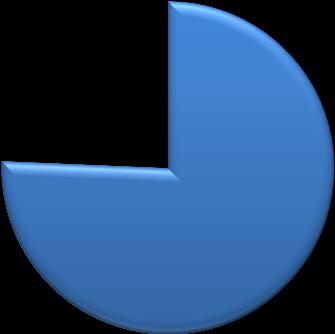 Wiem, że istnieje porozumienie IFA NIE 36 24% TAK 112 76% N = 157 Znam poszczególne postanowienia