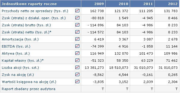 Monnari Źródło: http://www.bankier.