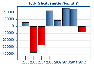 Co to jest analiza fundamentalna?
