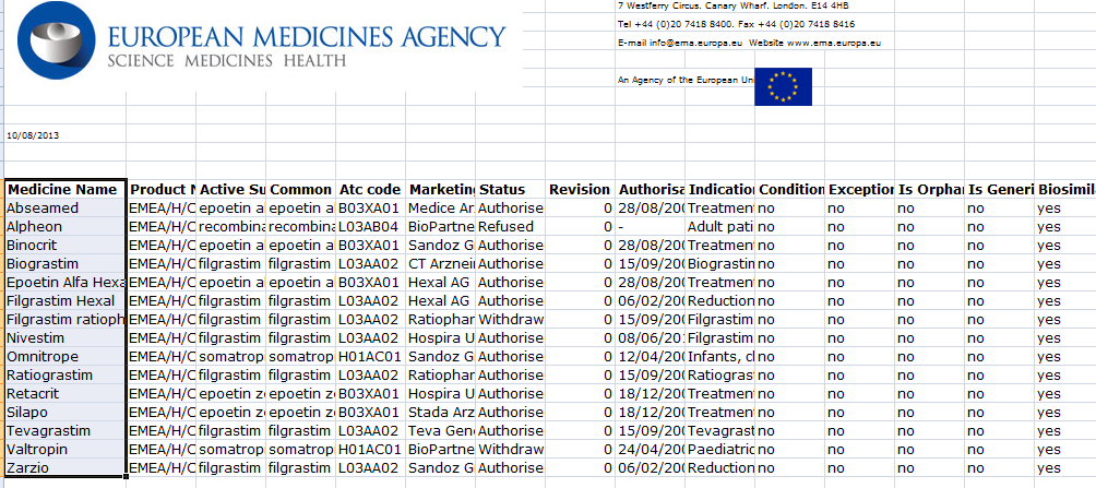 Strona 6 z 66 Na swojej stronie EMA opublikowała wykaz dopuszczonych przez siebie do obrotu leków biopodobnych: 3.