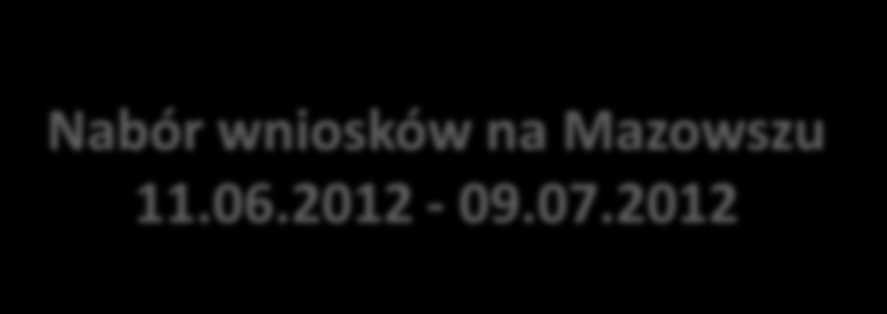 Poddziałanie 9.6.