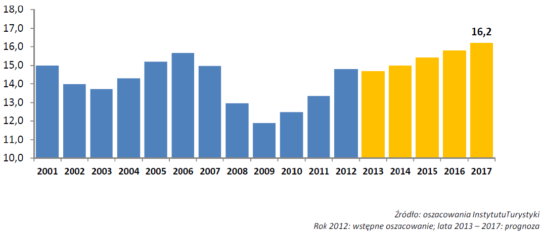 3.5. Przewidywany rozwój Grupy Pomimo trudnych warunków rynkowych odnotowanych w pierwszej połowie 2013 r. Emitent osiągnął dobre wyniki finansowe i patrzy w przyszłość z optymizmem.