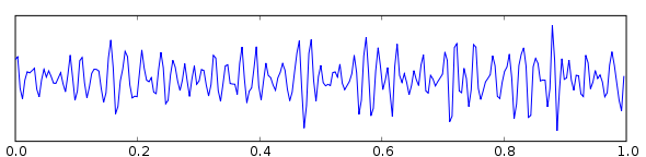 Elektroencefalografia Gamma (do 30-70 Hz) Fale gamma występują