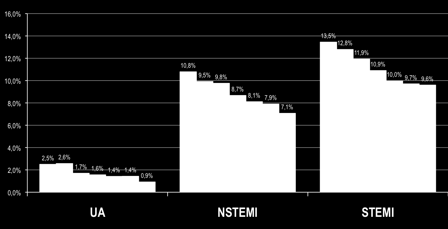 Results 30-day mortality śmiertelność 30.