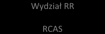 Rysunek 3. Regionalne Obserwatorium Terytorialne (ROT) w województwie śląskim. Jednostki podległe UM WSL, w tym np.