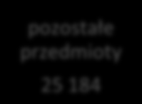 II. PRZEDMIOTY DODATKOWE 1.