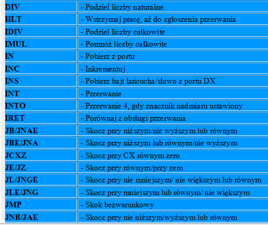 Lista instrukcji