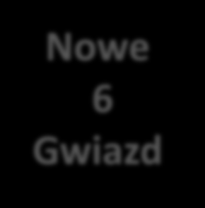 Nowe 6 Gwiazd 6 miesięcy Kryteria kwalifikacji dla Istniejących Konsultantów Konsultant A Bezpośredni Sponsor Częściowa kwalifikacja Opcja 2 Od 24-tego dnia pierwszego miesiąca