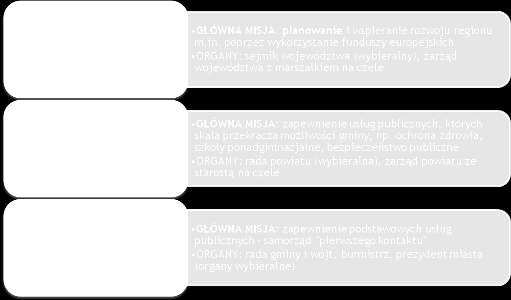 Nawet jeśli prawo wyraźnie nie nakazuje gminom podejmowania określonych działań czy rozwiązywania konkretnych problemów, władze gminy nie mogą tego traktować jako wymówki dla swojej bierności.