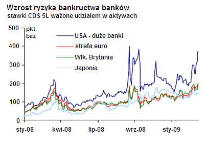 WyprzedaŜ toksycznych aktywów WyprzedaŜ instrumentów finansowych powiązanych