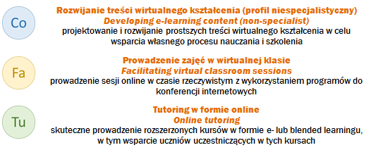 Profile funkcji zawodowych w