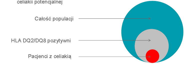Rola badań genetycznych w ocenie ryzyka
