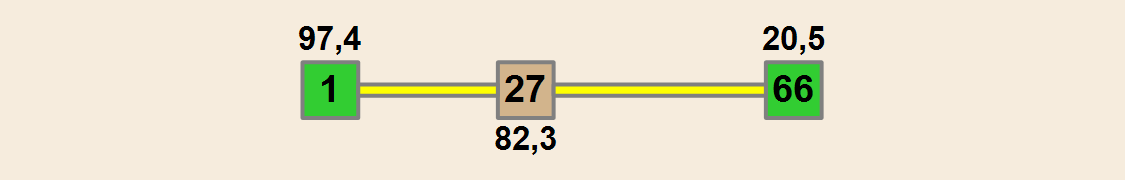 MIASTO TORUŃ NA TLE MIAST NA PRAWACH POWIATU W 2014 R.