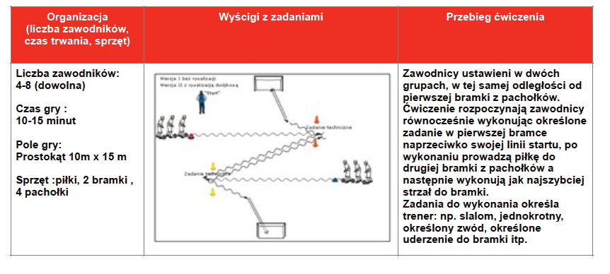 Część główna I i II rozwijanie inteligencji piłkarskiej i gra w piłkę nożną Organizacja Gra 3x0 Przebieg ćwiczenia Pole :30/20 x 18/15 Sprzęt: piłki, Drużyna złożona z 3 zdobycie braki ze strefy