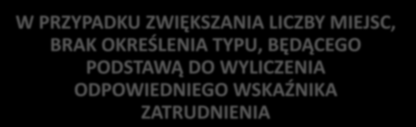 WSKAŹNIK ZATRUDNIENIA W ZESPOLE WSPIERAJĄCO-AKTYWIZUJĄCYM problemy TRUDNOŚCI W WYLICZANIU WARTOŚCI WSKAŹNIKA ZATRUDNIENIA WLICZANIE DO ZESPOŁU CAŁEGO ETATU OSOBY