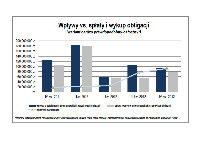 Wpływy vs.