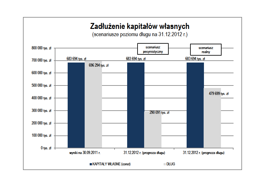 Zadłużenie