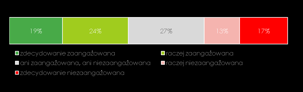 związek z organizacją organizacje wspierające osoby żyjące z HIV 22 Czy zna Pan(i) organizację wspierającą osoby żyjące z HIV? Jak ważne jest dla Pana (i) wsparcie ze strony organizacji?