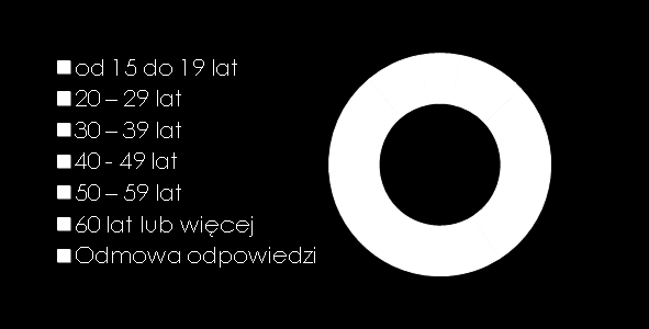 charakterystyka respondenta 49 płeć wykształcenie wiek