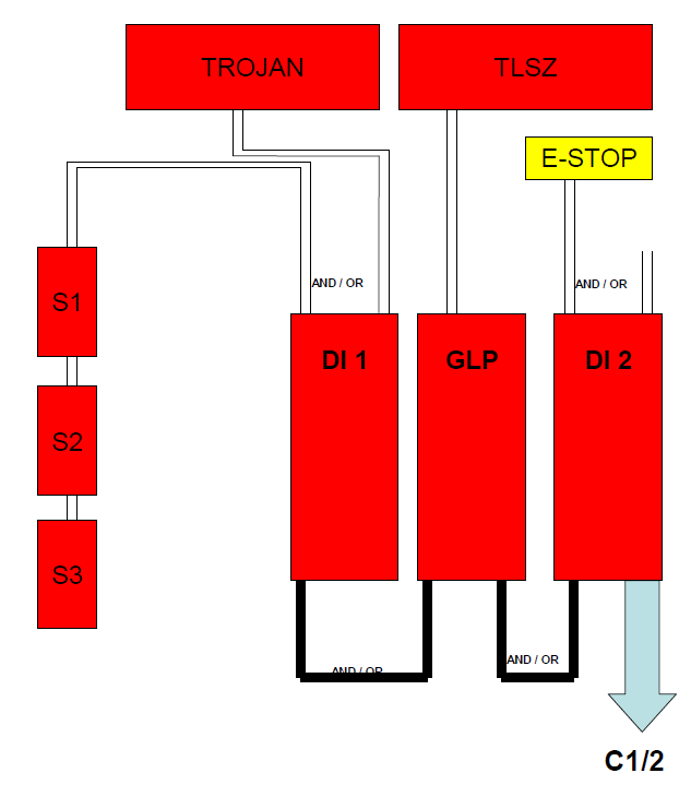 PRODUCT UPDATE 2012 - RACONTROLS Laboratorium praktyczne O laboratorium praktycznym Ten kurs umożliwia uczestnikom zbobycie wiedzy o komponentach bezpieczeństwa marki AllenBradley.