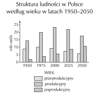 6. Poniższa tabela przedstawia ruch naturalny i ruch rzeczywisty ludności Polski w wybranych województwach w roku 2001. a) Uzupełnij tabelę, obliczając brakujące wskaźniki.