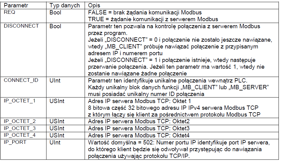 Z biblioteki instrukcji przeciągamy dwukrotnie do OB1 instrukcję MB_CLIENT oraz przypisujemy odpowiednie parametry: - REQ żądanie połączenia z serwerem Modbusa (zbocze narastające) - DISCONNECT