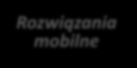 projektów Architekci i developerzy Testerzy Dyrektor PreSales & Delivery Projekt utrzymaniowy XYZ Test