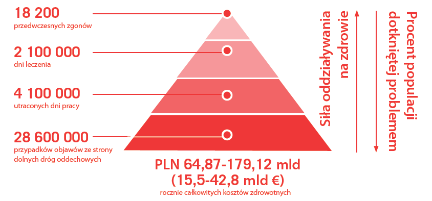 Case Study #1 - koszty zdrowotne energetyki węglowej w Polsce: Analiza ekspercka HEAL