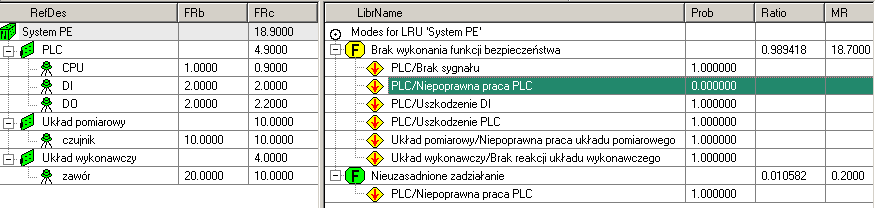 Rys. 2. Pozom podsystemu II () + + DI CPU ( r r CPU zwarce 4.9 ( r przepęrze p brak / zaslaa + r 4.