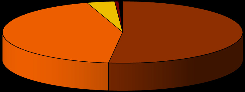 Rozkład procentowy liczby transakcji domami jednorodzinnymi, w poszczególnych przedziałach cenowych: Wrocław - rok 2008 1,5-2 mln 7,50% 1-1,5 mln 20,00% Wrocław - rok 2009 3,33% do 500 tys.