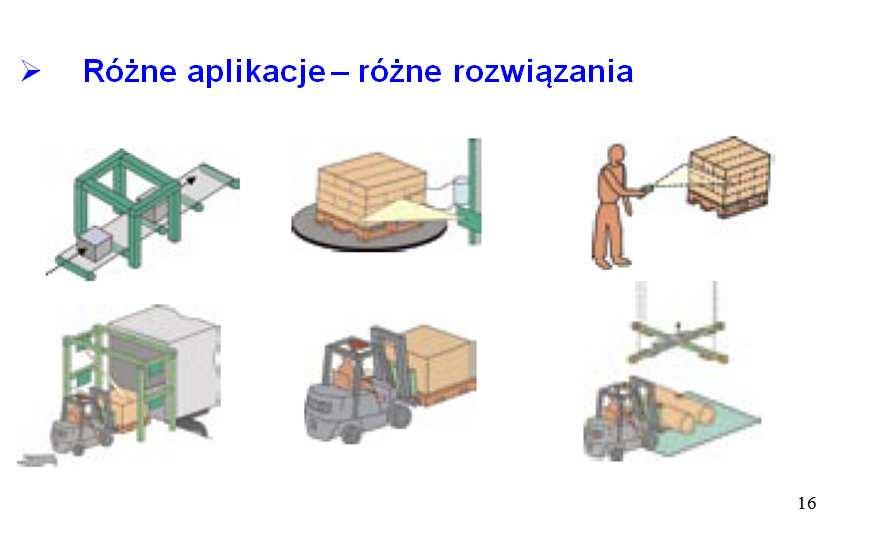 Krok 3 Podejście do wdrożenia