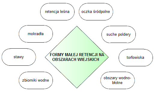 Rysunek 1.