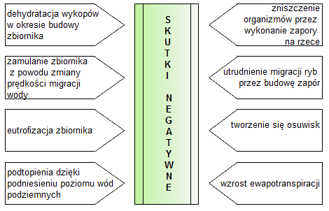 Rysunek 3.
