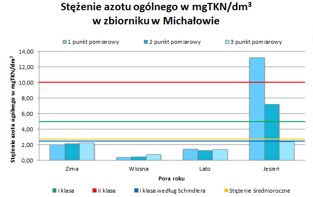 Rysunek 4.