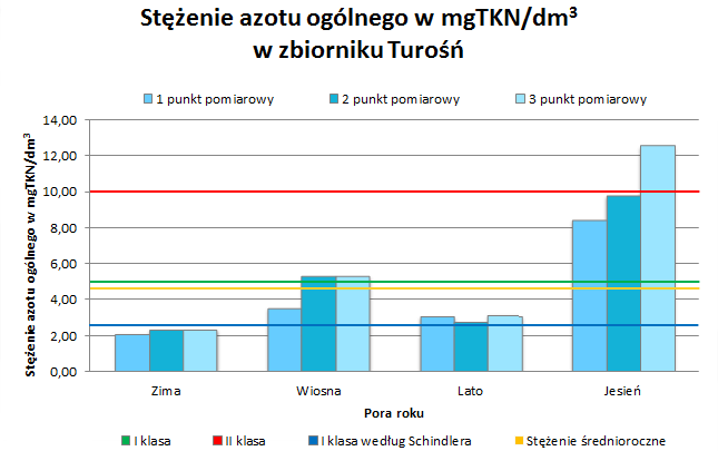 Rysunek 6.