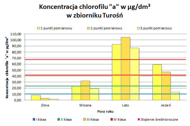 Rysunek 10.