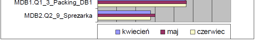 Przykład 1: Ponadnormatywne zużycie energii