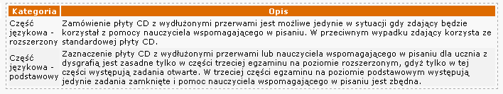 System sprawdza zgodność wprowadzanych oznaczeń z ww. komunikatem dyrektora CKE.