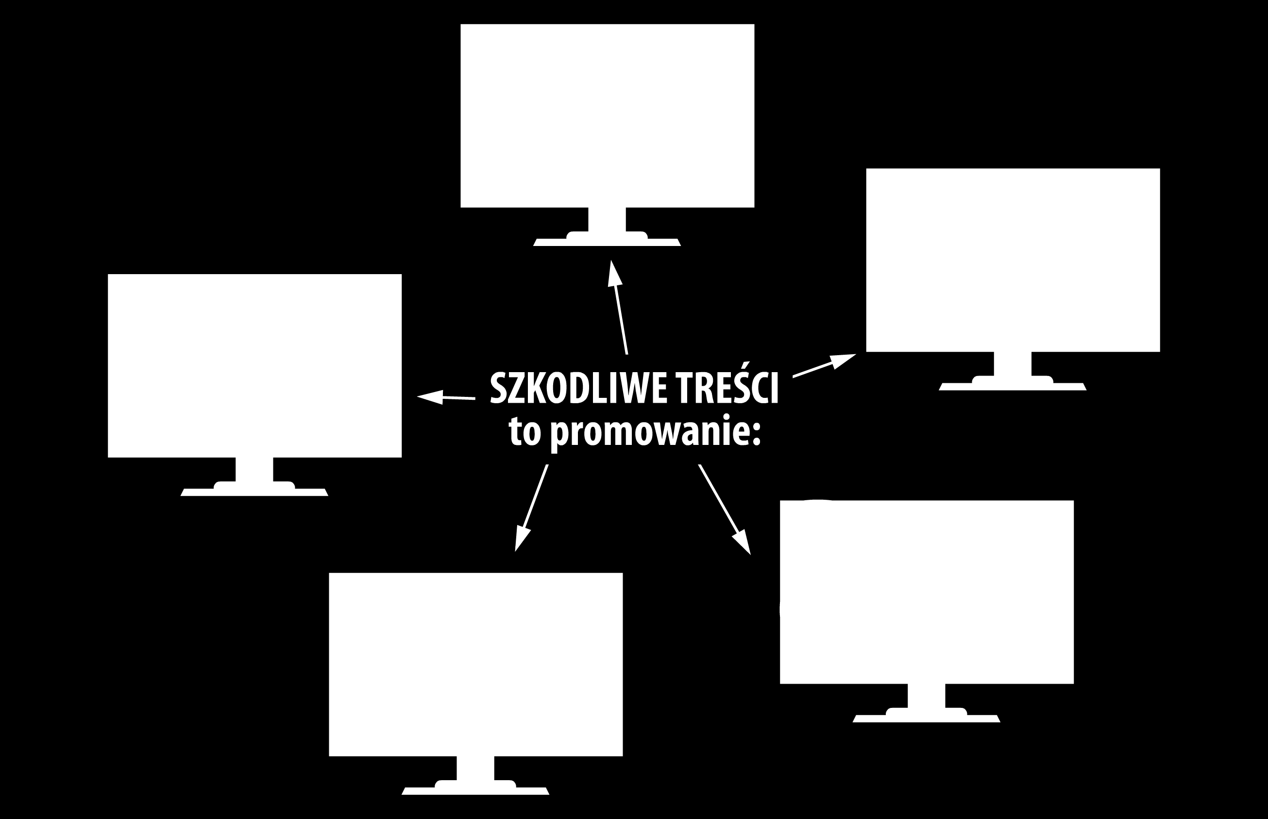 Szkodliwe