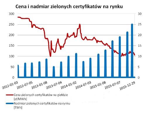 SYTUACJA NA RYNKU