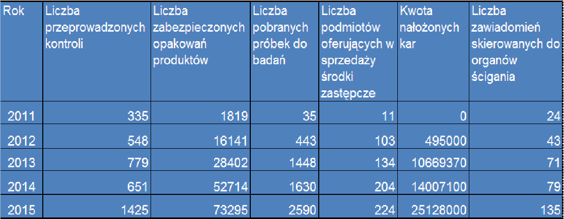 Osoby poszukujące pomocy oraz informacji na temat dopalaczy mogą korzystać także z telefonu zaufania Rzecznika Praw Dziecka.